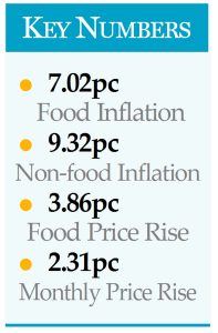 Food inflation eases, costs rise